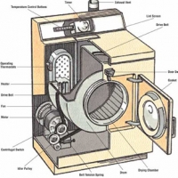Clothes Dryer Service Manuals