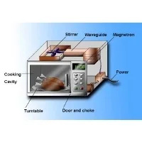 Microwave Oven Service Manuals