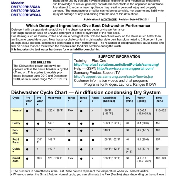 31 Samsung Dishwasher Dmt800rhs Parts Diagram - Wiring Diagram Database