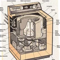 Washing Machine Service Manuals