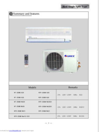 Gree Air Conditioner Service Manual 52