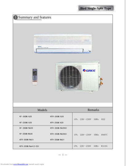 Gree Air Conditioner Service Manual 52